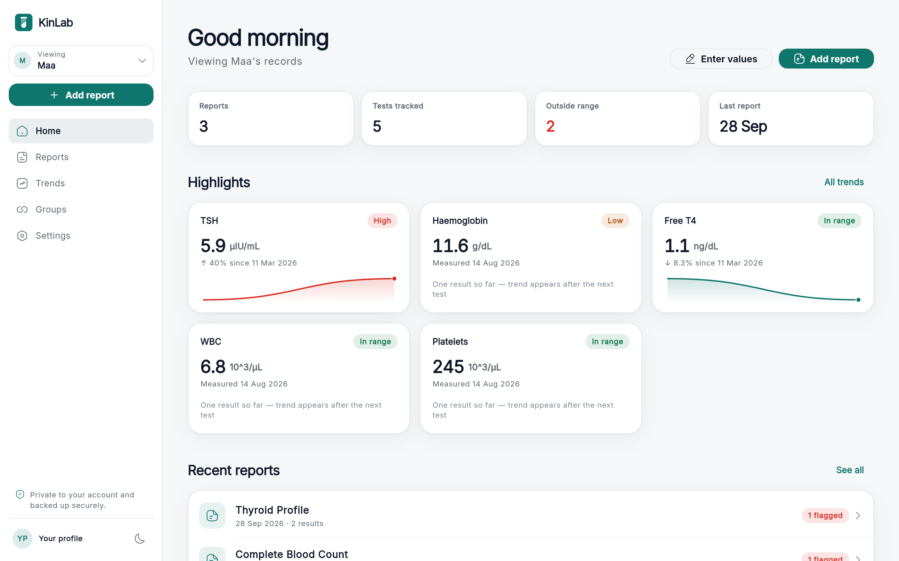The KinLab dashboard on a laptop, with recent reports, highlights and trend charts