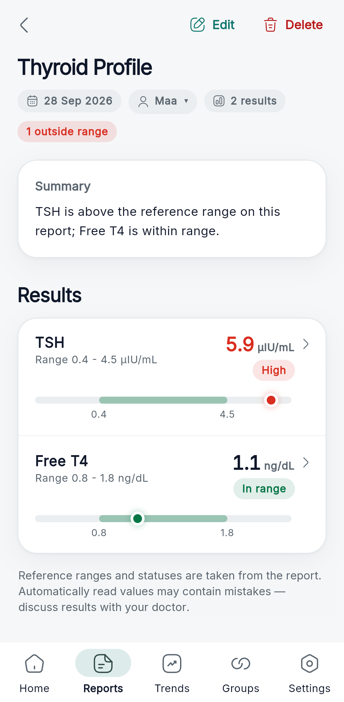 A report with each result on a bar showing where it sits in the reference range