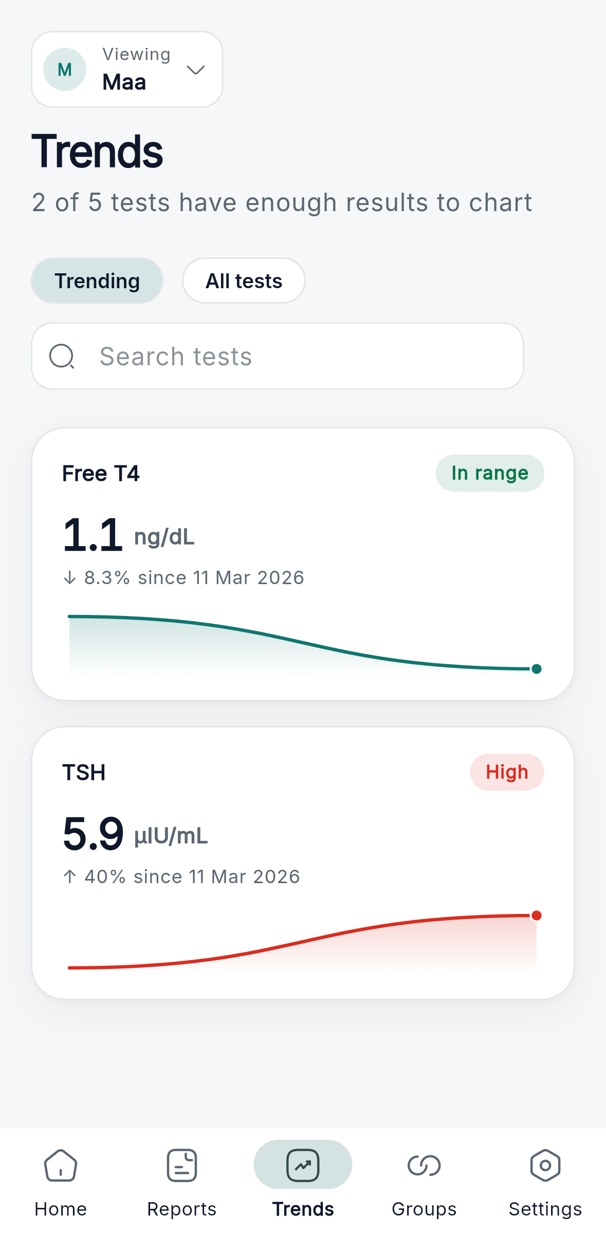 The Trends screen: each test as a card with its latest value and a trend line